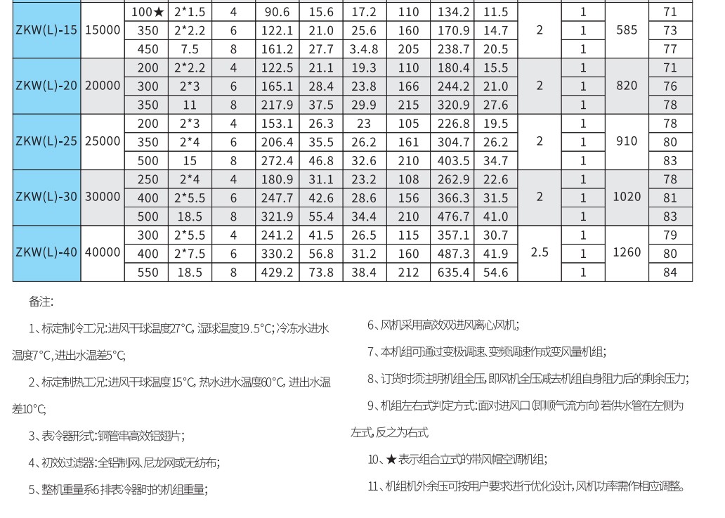 组合式空调机组湿膜加湿器