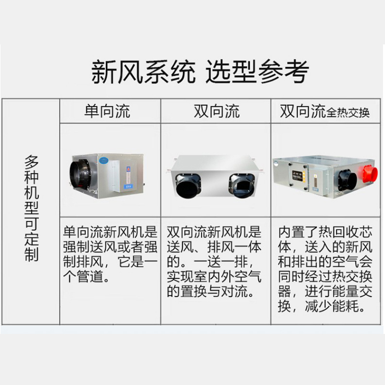 新风换气机：置换通风新概念